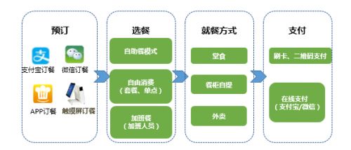 食堂管理系统