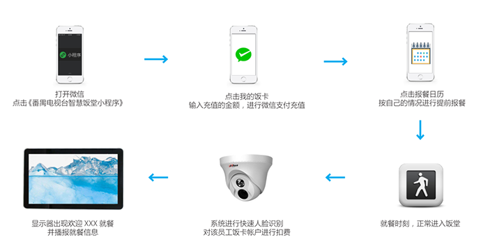 广州食堂管理系统开发