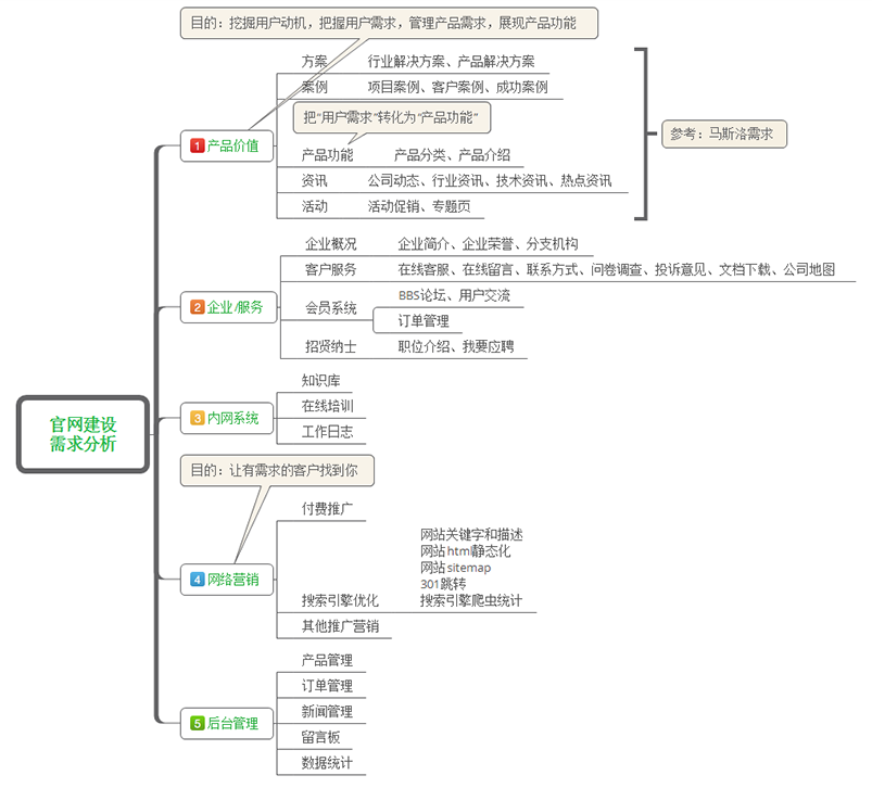 官网建设解决方案——广州个性化网站定制开发