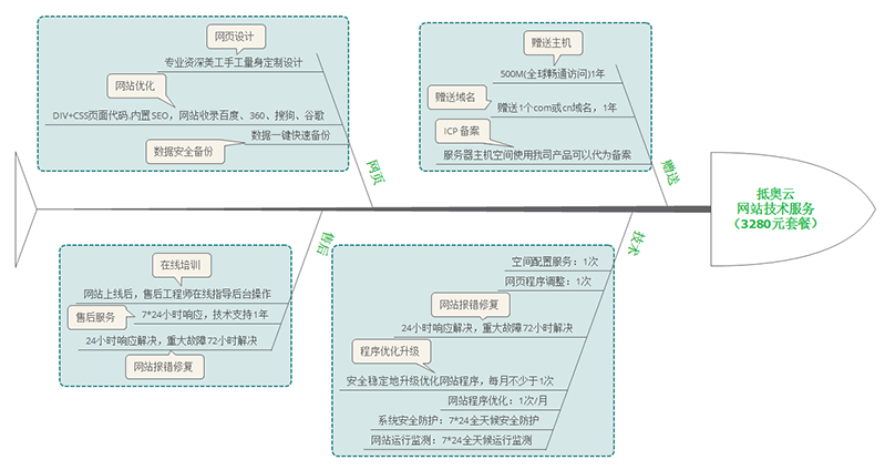 官网建设解决方案