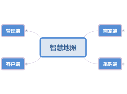 智慧地摊解决方案的分级功能