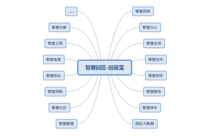 园区管理系统解决方案-园易宝