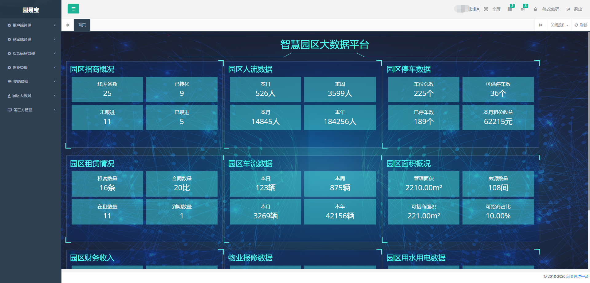 智慧园区解决方案-园区大数据展示