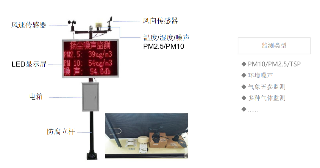 智慧工地解决方案-环境监测