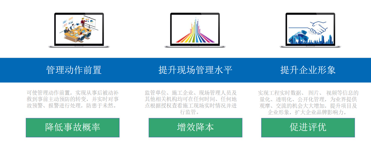 抵奥云智慧工地的意义和效果