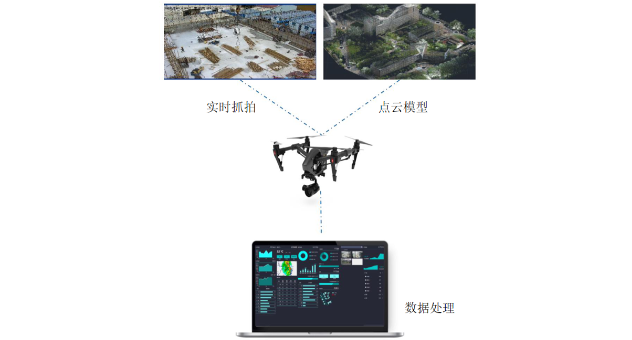 智慧工地解决方案-进度监管