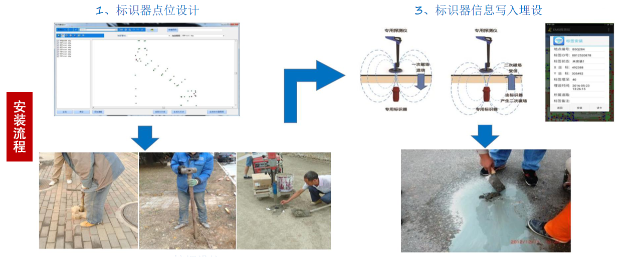 智慧城市电子标签解决方案安装流程