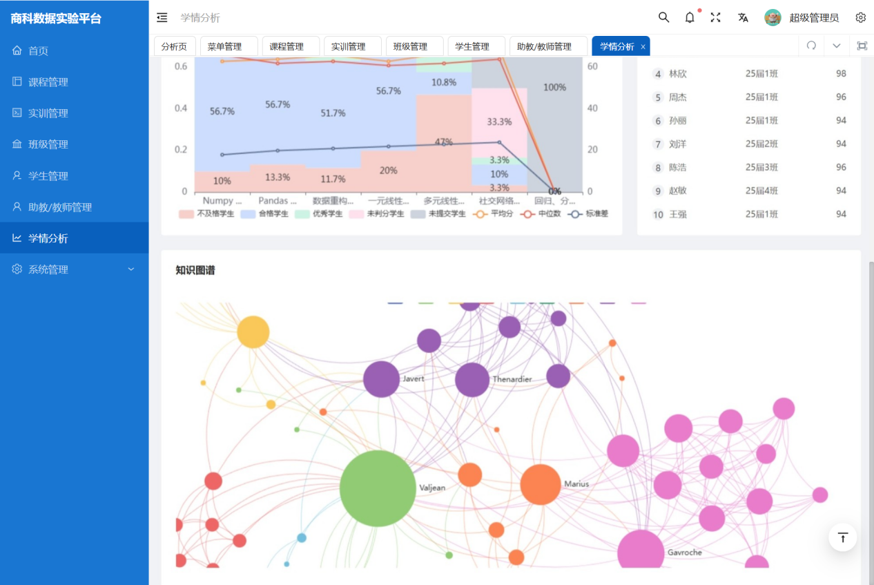 抵奥云科技一体化人工智能实训云平台界面