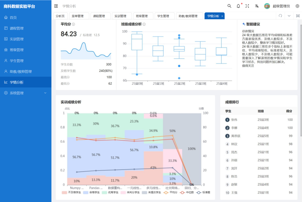 某培训机构使用案例