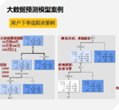 经营分析系统软件开发-广州手机软件开发