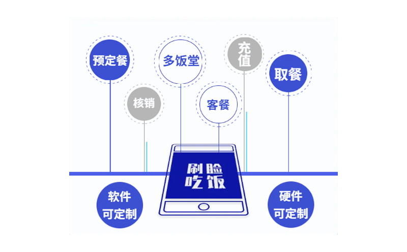 智慧食堂需求分析-智慧食堂解决方案