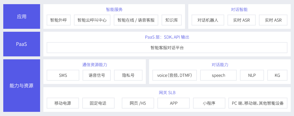 学校资产管理系统解决方案总体介绍