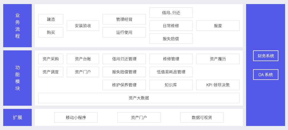 校园资产管理系统解决方案总框架