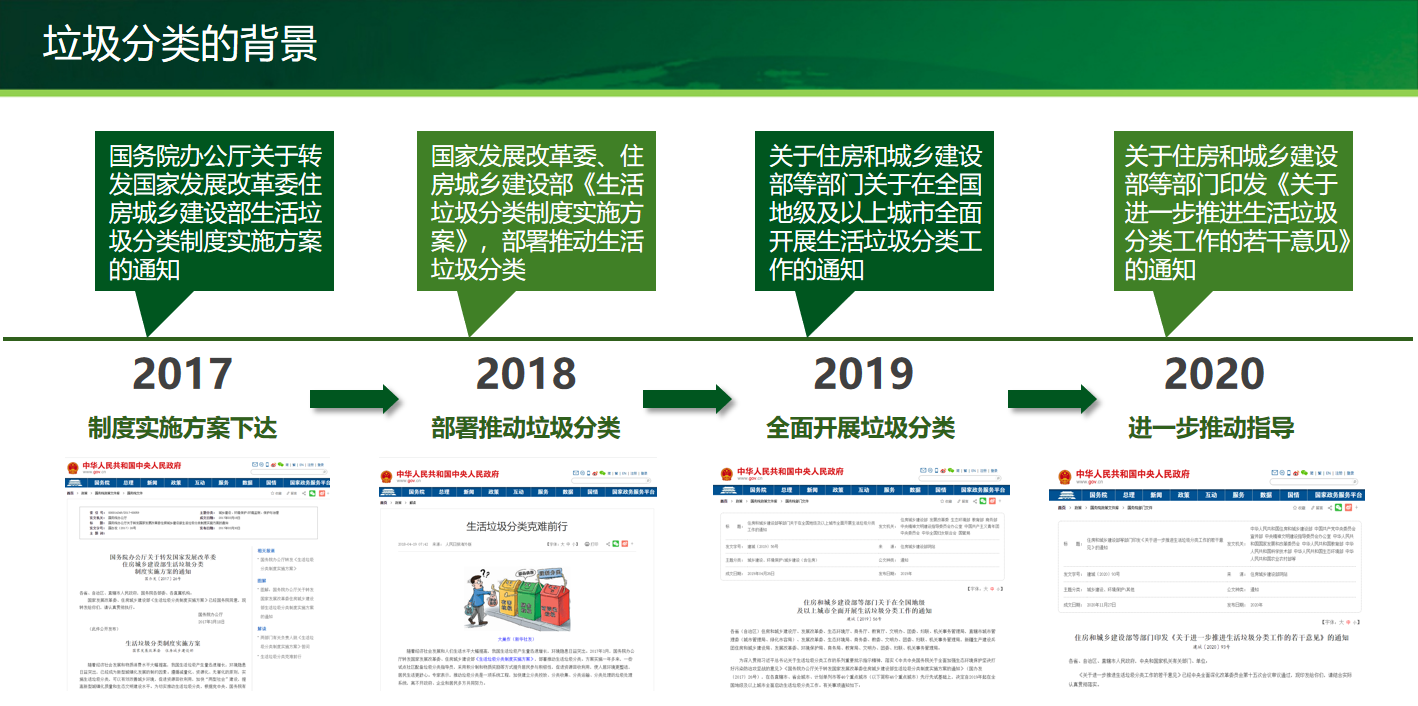 社区垃圾分类现状-社区垃圾分类处理