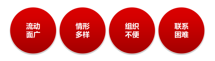 党建管理工作面临的工作难题 党员管理工作面临的工作难题