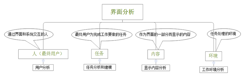 软件开发解决方案