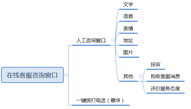 在线物料订购服务系统