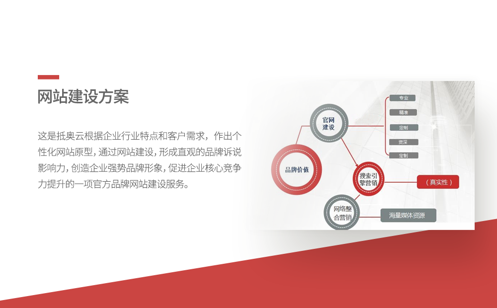 网站建设解决方案-广州软件开发