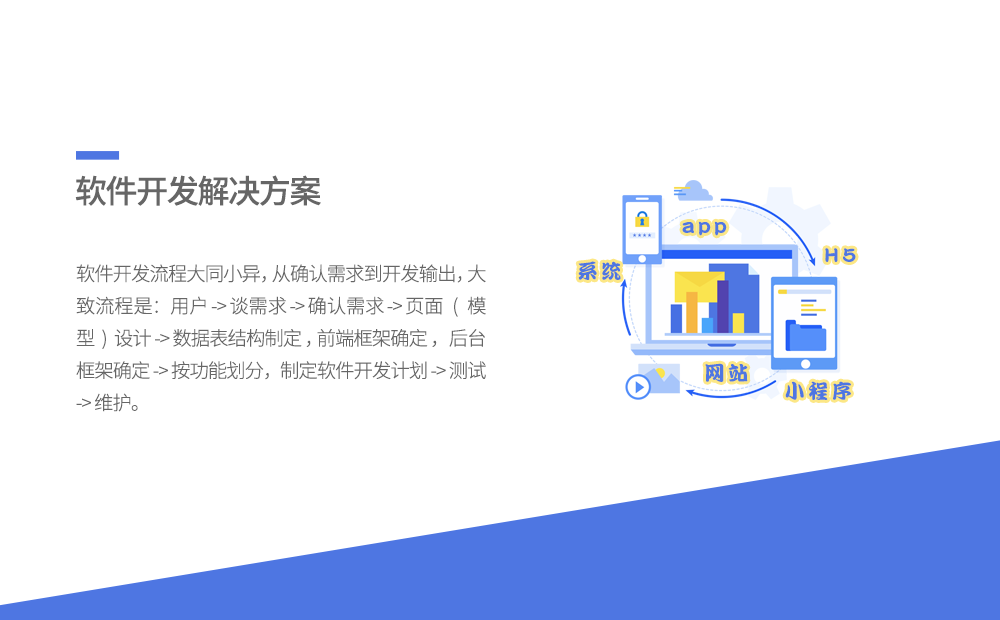 软件开发解决方案-广州软件开发