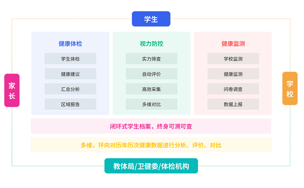 解决方案