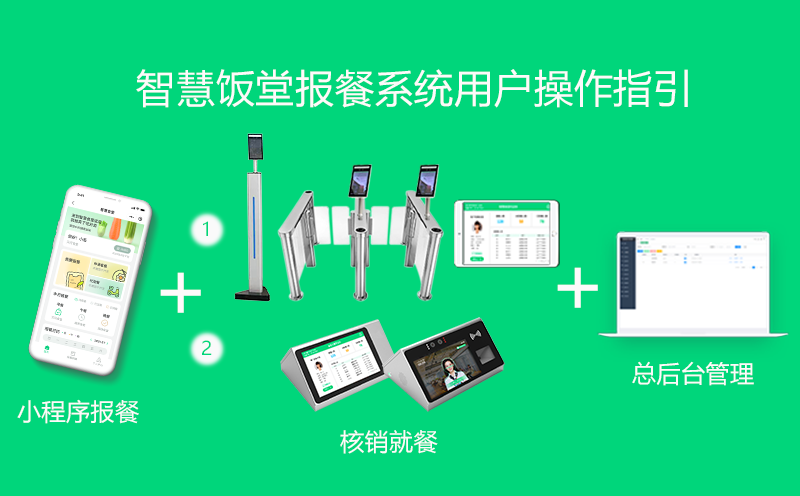 报餐系统用户操作指引使用手册