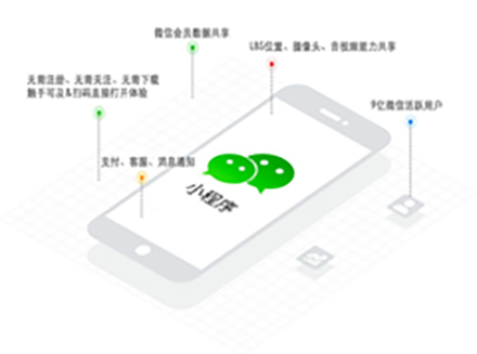 如何开发小程序商城？只需要4个步骤-广州网站开发行业资讯